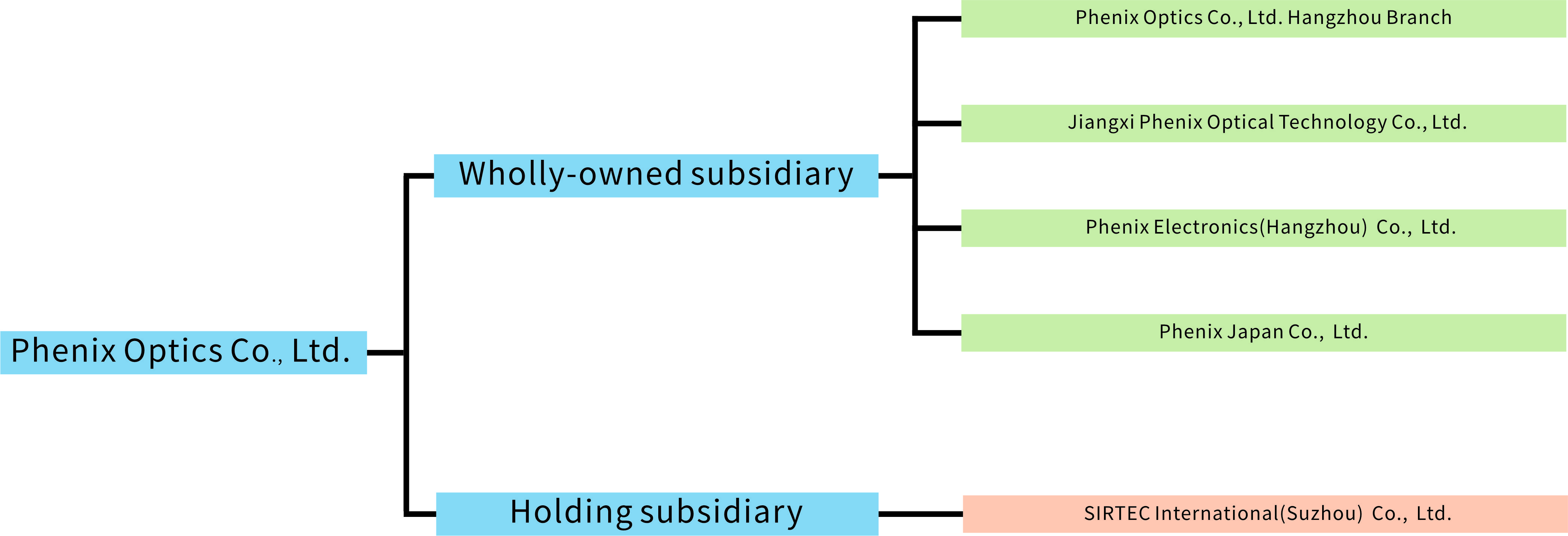 2023組織結構圖 cdr1.jpg