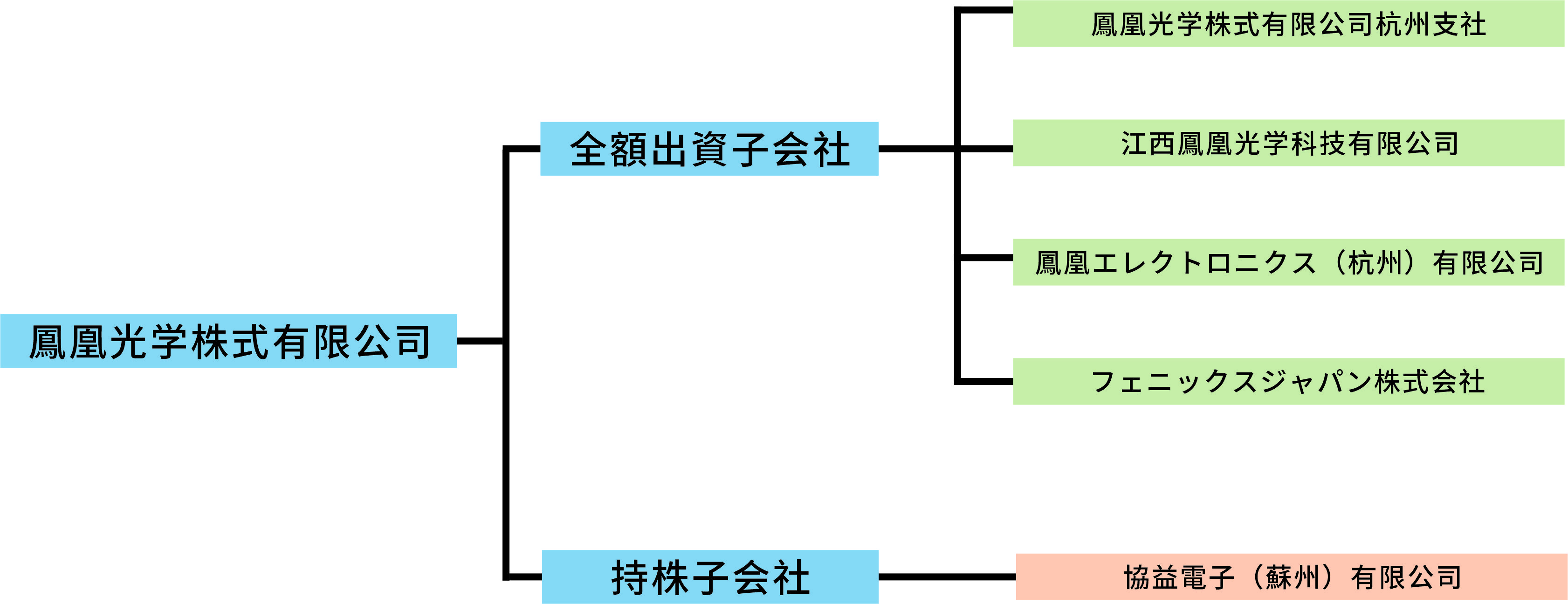 2023組織結構圖 cdr2.jpg